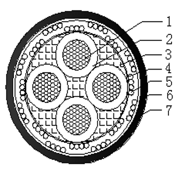 動(dòng)車組第二類低煙無(wú)鹵薄壁電纜